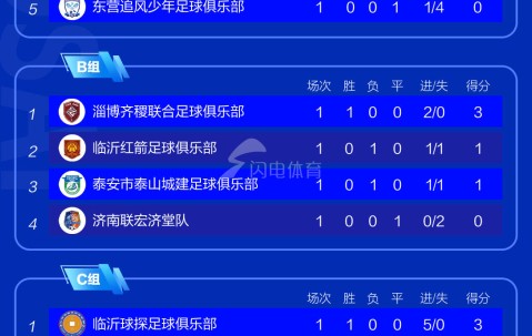 爱游戏(ayx)中国体育国际-窗口期山东泰山调整名单——NBA季后赛节点到来；赛场秩序良好；赛程密集仍需轮换的简单介绍