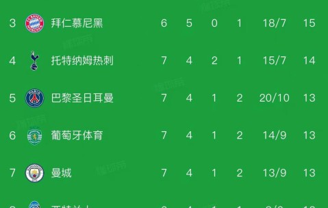 爱游戏(ayx)中国体育国际-包含今晚欧联焦点战，阿森纳远射贴柱，悬念犹存，纪律约束更严格的词条